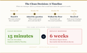 clean decision timeline - open plan office reasonable adjustments resolved in 15 minutes versus 6 week default response