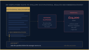 Do Employers Have to Follow Occupational Health Recommendations?