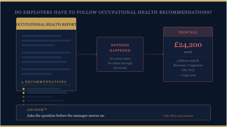 Do Employers Have to Follow Occupational Health Recommendations?