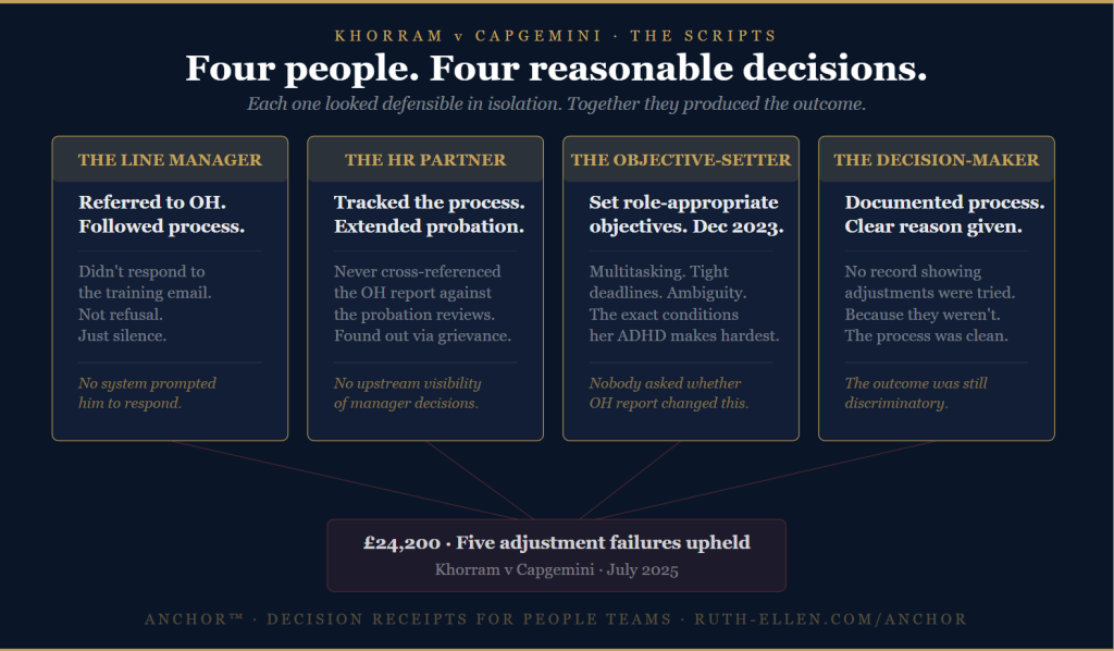 Four decision making personas in Khorram v Capgemini reasonable adjustments failure