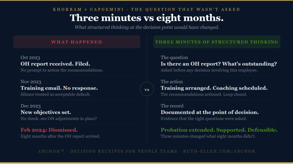 Khorram v Capgemini three minutes of structured thinking versus eight months of drift
