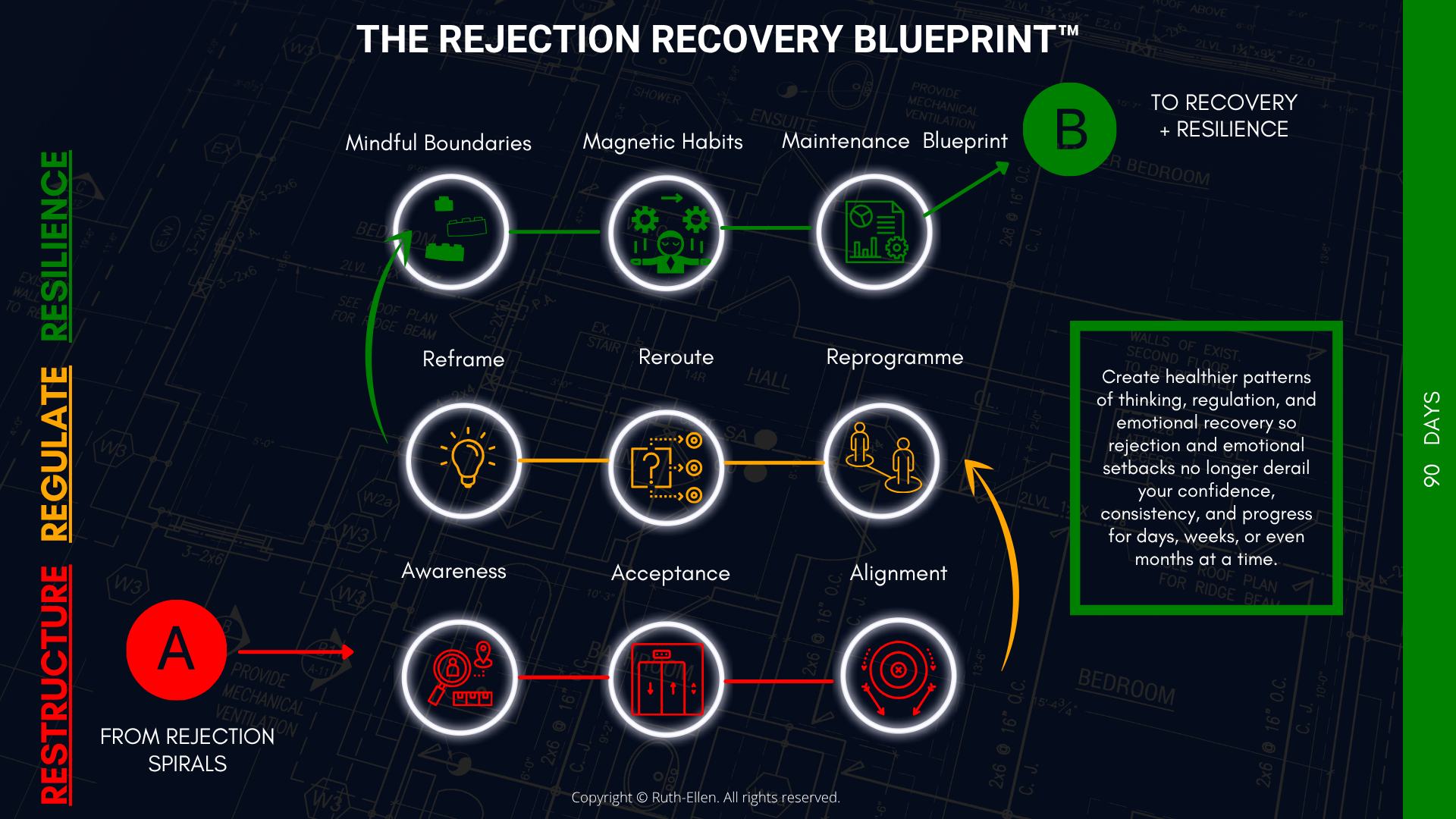 The Rejection Recovery Blueprint