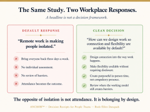 Comparison graphic showing two workplace responses to remote-work isolation: a blanket return-to-office policy versus an inclusive-by-design approach that builds connection, flexibility and accessible participation into work by default.
