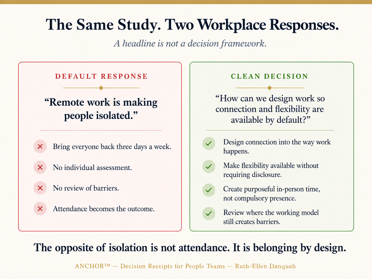 Comparison graphic showing two workplace responses to remote-work isolation: a blanket return-to-office policy versus an inclusive-by-design approach that builds connection, flexibility and accessible participation into work by default.